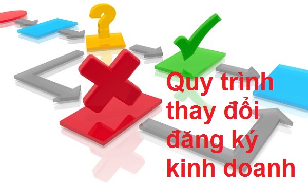 Thủ tục thay đổi đăng ký kinh doanh tại Quảng Ninh