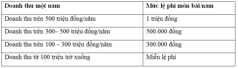 Lệ phí môn bài đối với hộ kinh doanh tại Quảng Ninh